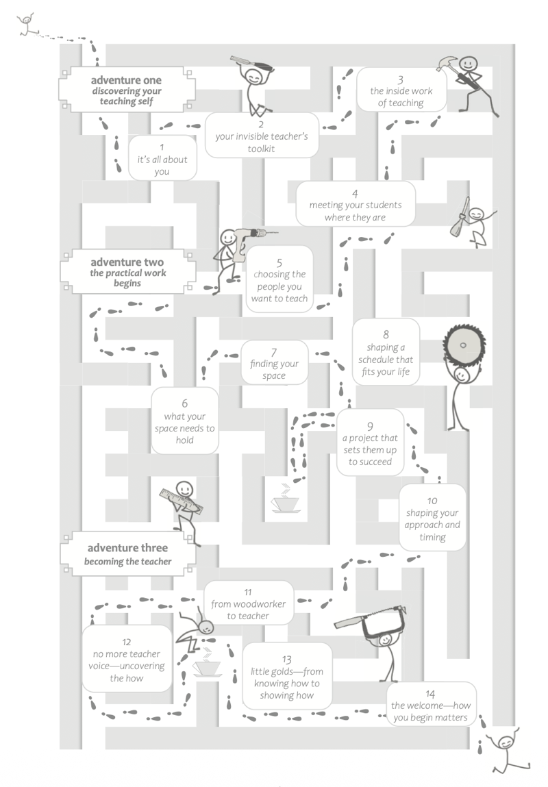 Companion Workbook to Ready to Teach - Image 2